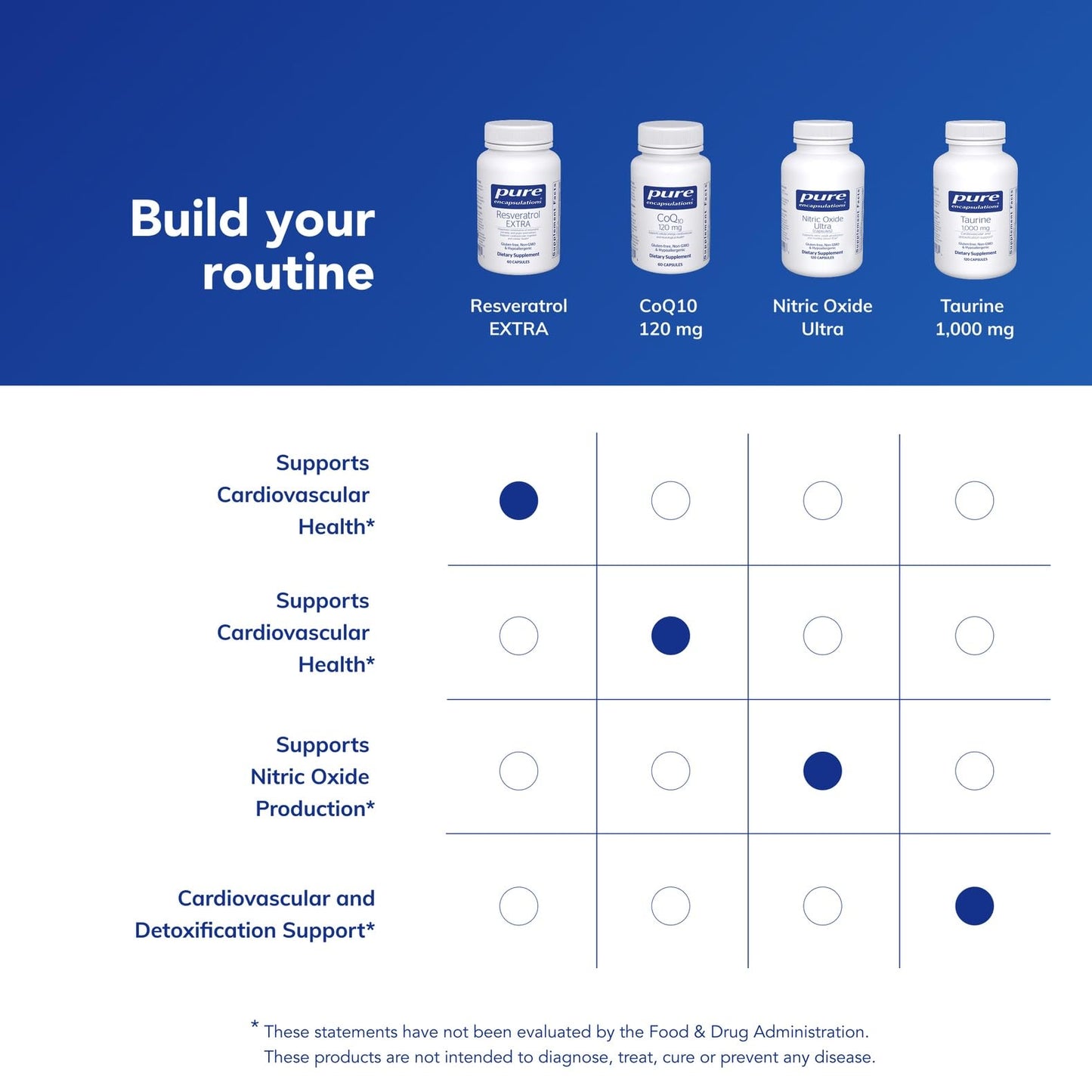 Pure Encapsulations Resveratrol Extra 60c