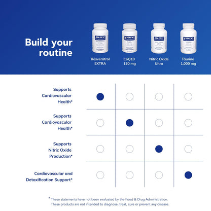 Pure Encapsulations Resveratrol Extra 60c