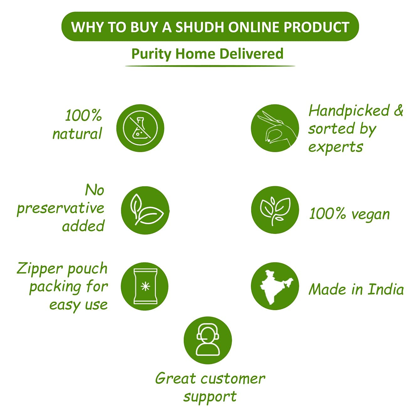 Shudh Online Moringa Leaves Powder Organic, Murungai Leaf powder (500 Grams), Munagaku, Muringayila, Moringo, Morigana, Muringa for hair growth, weight loss, face, tea