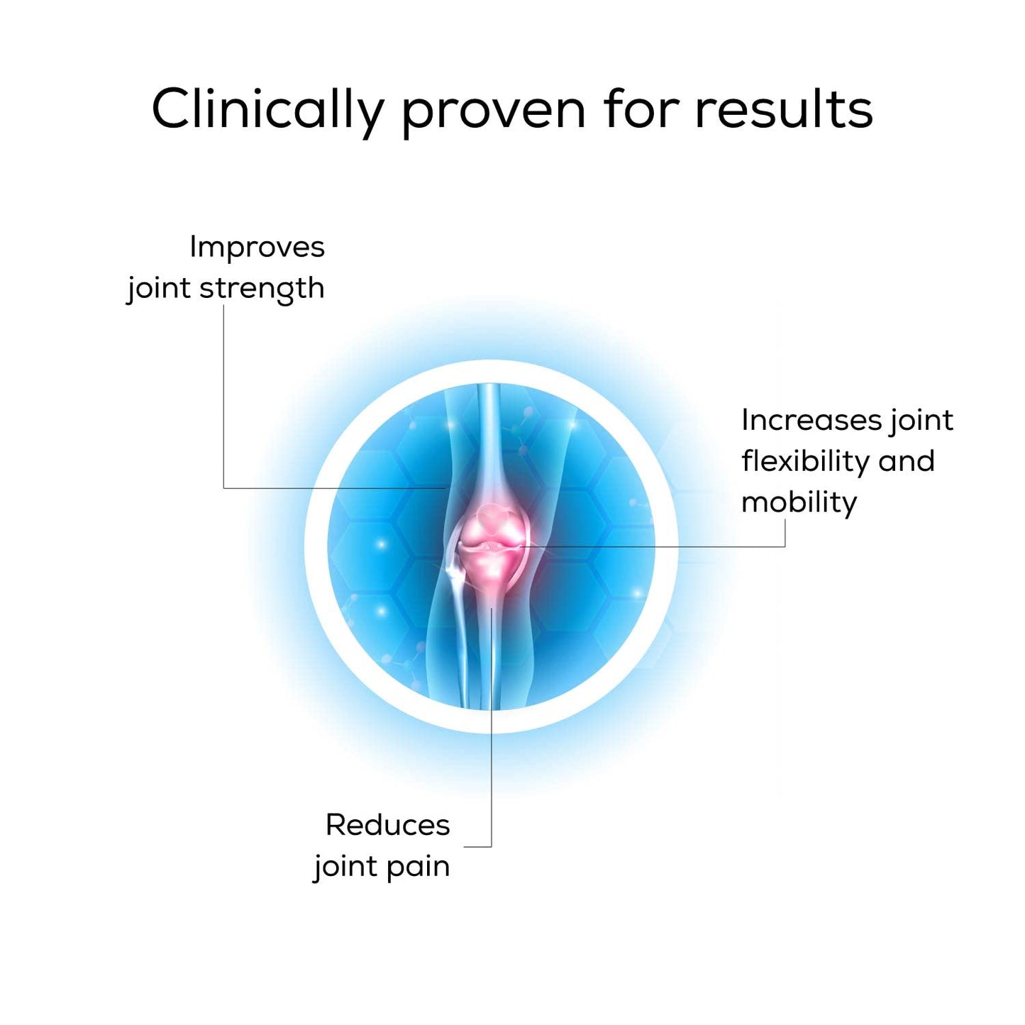 TrueBasics Advanced Joint Strength with UC-II Collagen 40mg (30 Capsules) | With Clinically Researched Ingredient | For Joint Strength, Flexibility and Mobility