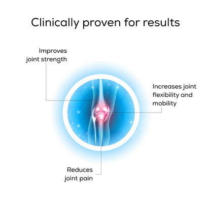 TrueBasics Advanced Joint Strength with UC-II Collagen 40mg (30 Capsules) | With Clinically Researched Ingredient | For Joint Strength, Flexibility and Mobility