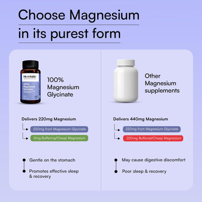 hk vitals 100% Magnesium Glycinate (1880mg) 120 Tablets | For Better Sleep Quality & Muscle Recovery with Zinc Complex (60 Tablets)
