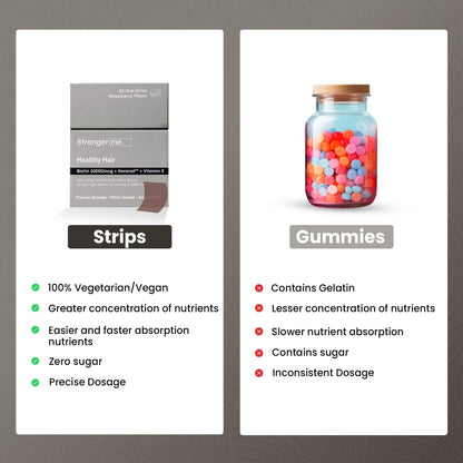 Stronger Me Hair Supplement with Plant Based Biotin, Vitamin E, Keranat- image 3