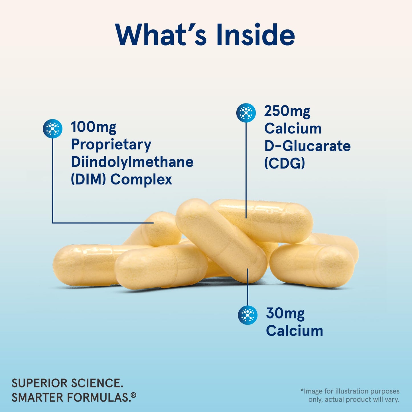 Jarrow Formulas Dim Plus CDG, 30 Veggie Caps- image 9