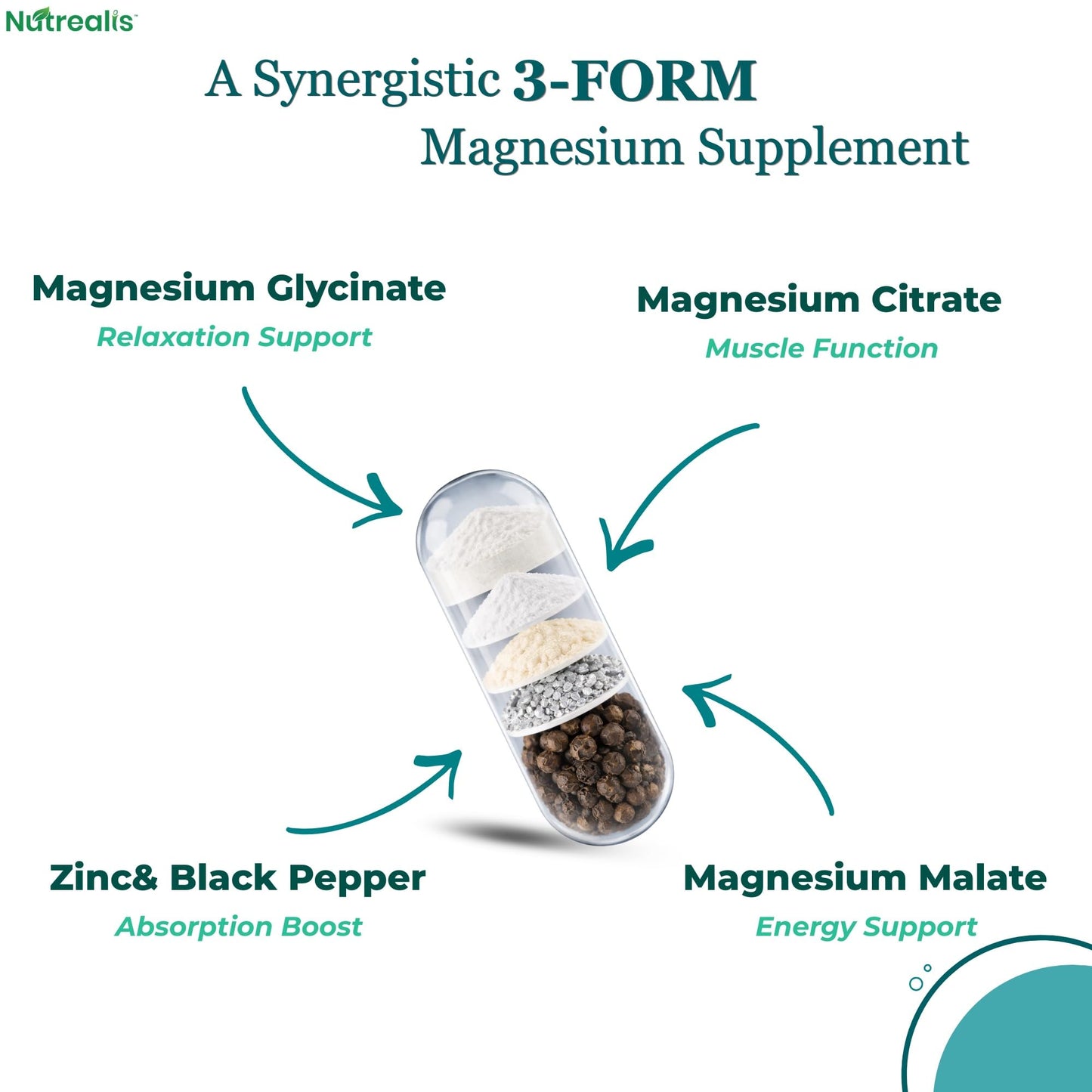 Nutrealis Triple Magnesium Complex | 120 Veg Capsules | Magnesium Glycinate, Citrate & Malate with Zinc | High Absorption Magnesium Supplement for Sleep, Muscle, Stress & Energy Support