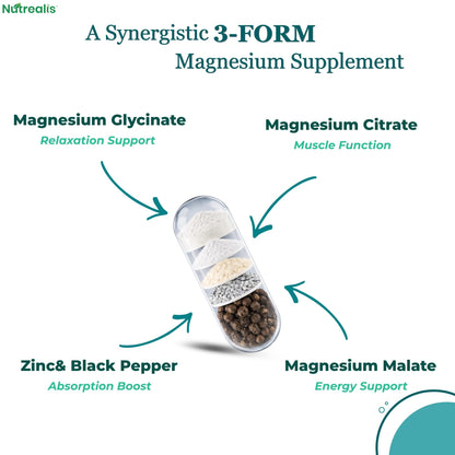 Nutrealis Triple Magnesium Complex | 120 Veg Capsules | Magnesium Glycinate, Citrate & Malate with Zinc | High Absorption Magnesium Supplement for Sleep, Muscle, Stress & Energy Support