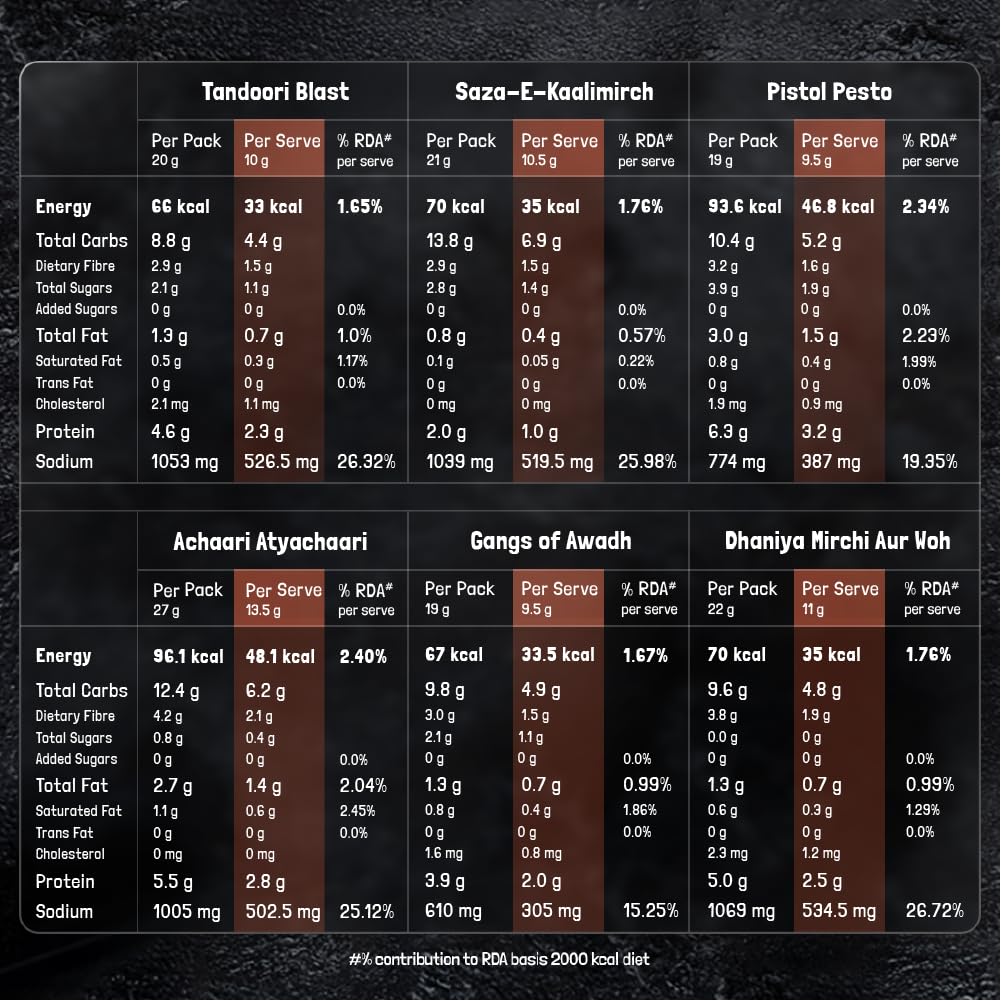 KILRR Chicken Marination Masala Variety Pack of 10 (Marinates 250g Chicken per Pack) | 1- Min Killer Marinade for Tikka, Tandoori Chicken | 100% Natural | No Preservatives | Just Add Water & Oil | Killer Gang