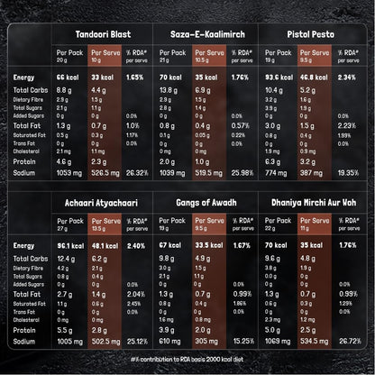 KILRR Chicken Marination Masala Variety Pack of 10 (Marinates 250g Chicken per Pack) | 1- Min Killer Marinade for Tikka, Tandoori Chicken | 100% Natural | No Preservatives | Just Add Water & Oil | Killer Gang