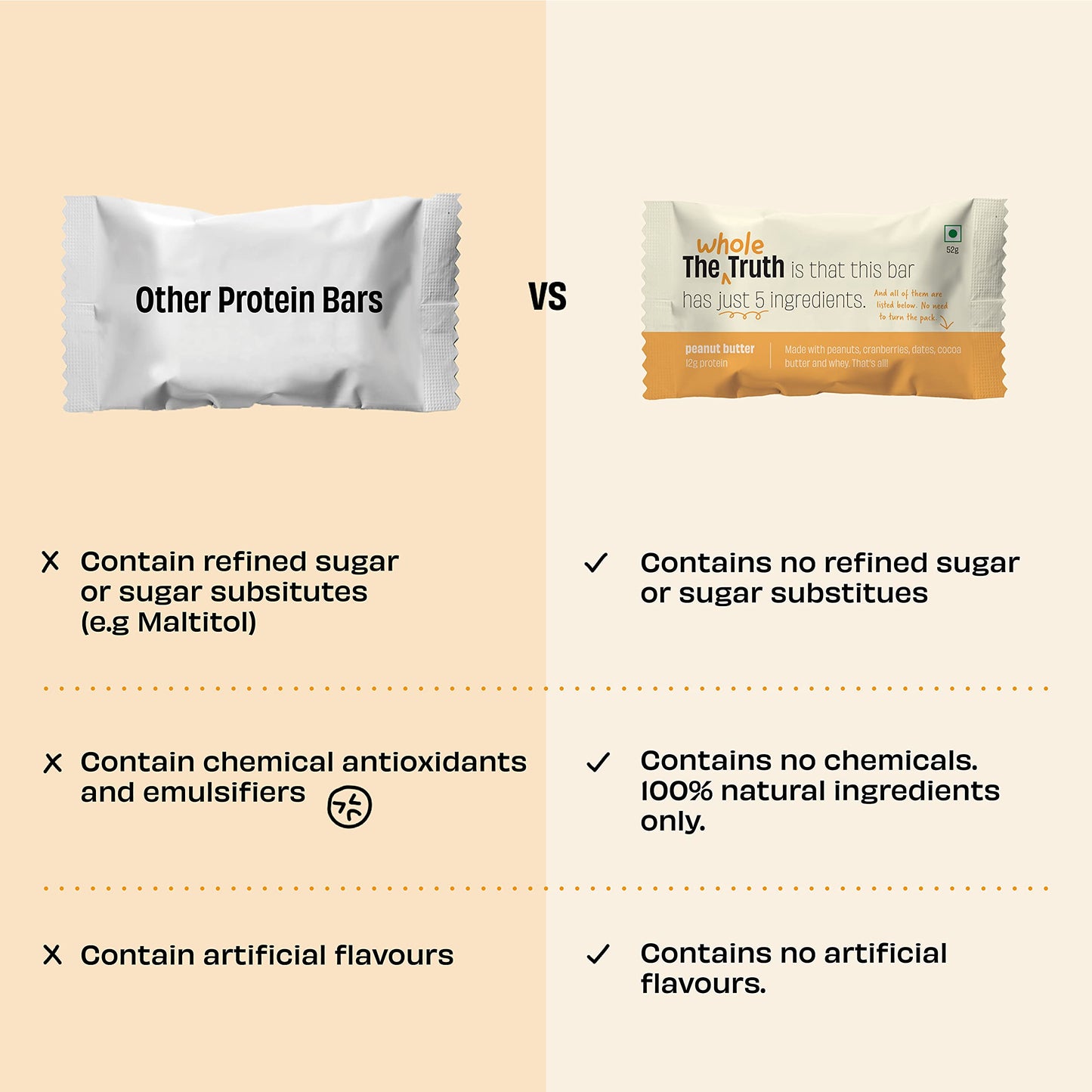 The Whole Truth - Protein Bars | Peanut Heavy (2 Double Cocoa Bars, 2 P- image 6