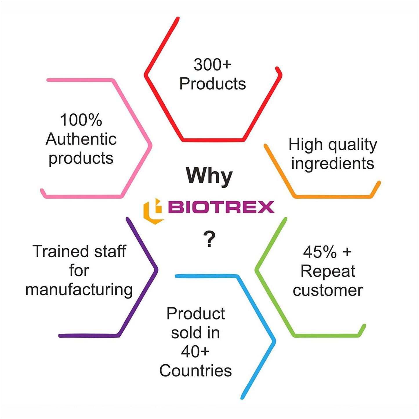 Biotrex Nutraceuticals Thiamin (Vitamin B1) - 60 Veg Capsules