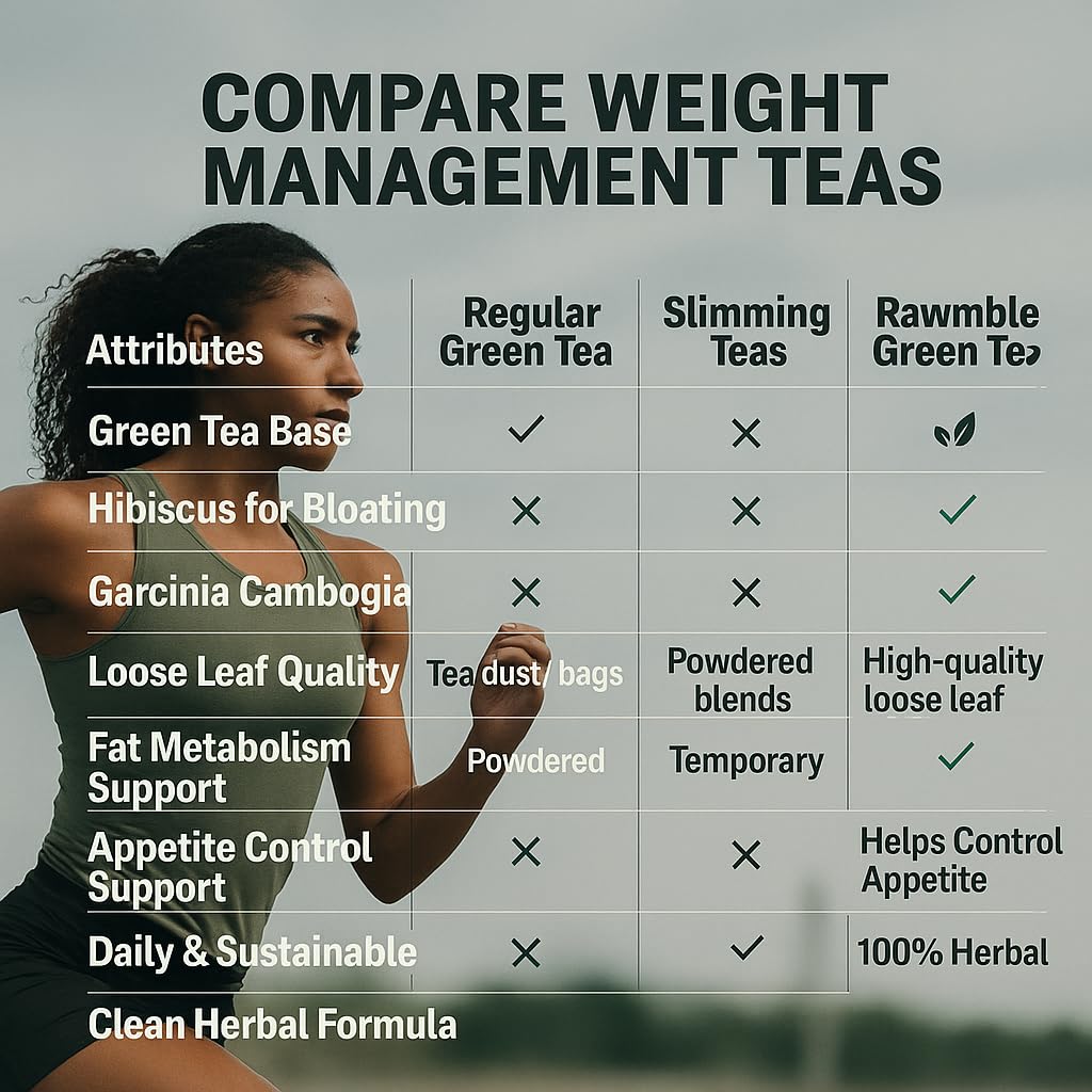 Organic Green Tea for weight loss | Instant Loss in Days | Loose Leaves | Burns Belly Fat | Added Garcinia Cambogia | 100% Pure Leaves | Hibiscus Flavour | Weightloss tea for women men