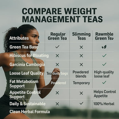 Organic Green Tea for weight loss | Instant Loss in Days | Loose Leaves | Burns Belly Fat | Added Garcinia Cambogia | 100% Pure Leaves | Hibiscus Flavour | Weightloss tea for women men
