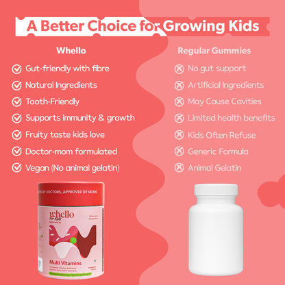 WHELLO Multivitamin Gummies for Kids | 4+ Years | 30 Gummies | With Real fruit and Vegetables , Vitamin D, C, Zinc, K and Vegan | No Added Sugar | Doctor Formulated (Strawberry Flavour), Improves Immunity & Bone heath