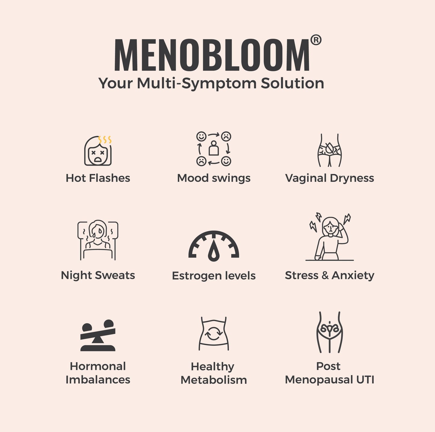 Menobloom Menopause Support | Hot Flash, Night Sweat, Sleep & Joint Support | D-Mannose + Ginsenosides—7 Capsules (Pack of 1)