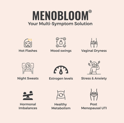 Menobloom Menopause Support | Hot Flash, Night Sweat, Sleep & Joint Support | D-Mannose + Ginsenosides—7 Capsules (Pack of 1)