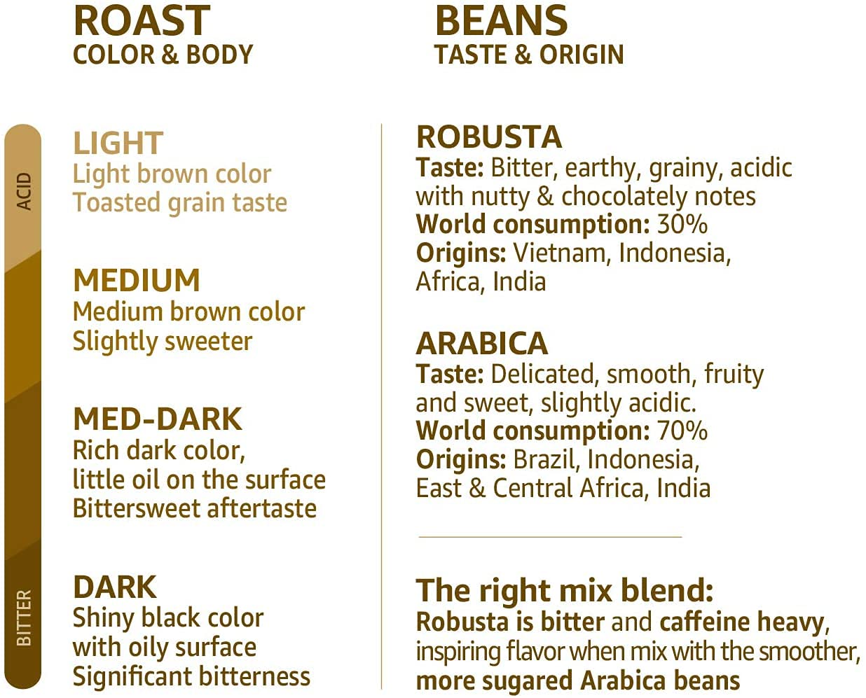 illy Coffee, Intenso Instant Coffee, Dark Roast, 100% Arabica Coffee Beans, Bulk Pack of 1 x 95g