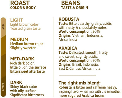 illy Coffee, Intenso Instant Coffee, Dark Roast, 100% Arabica Coffee Beans, Bulk Pack of 1 x 95g