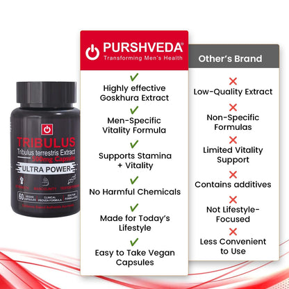 PurshVeda Tribulus Vegan Capsules-500MG | Pack of 60 | Energy & Strength Support