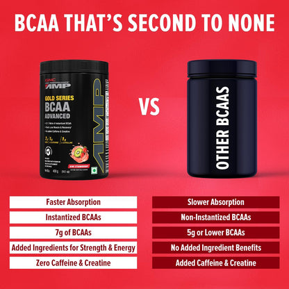 GNC AMP Gold Series BCAA Advanced | 400 gm | 30 Servings | Fastest Musc- image 6