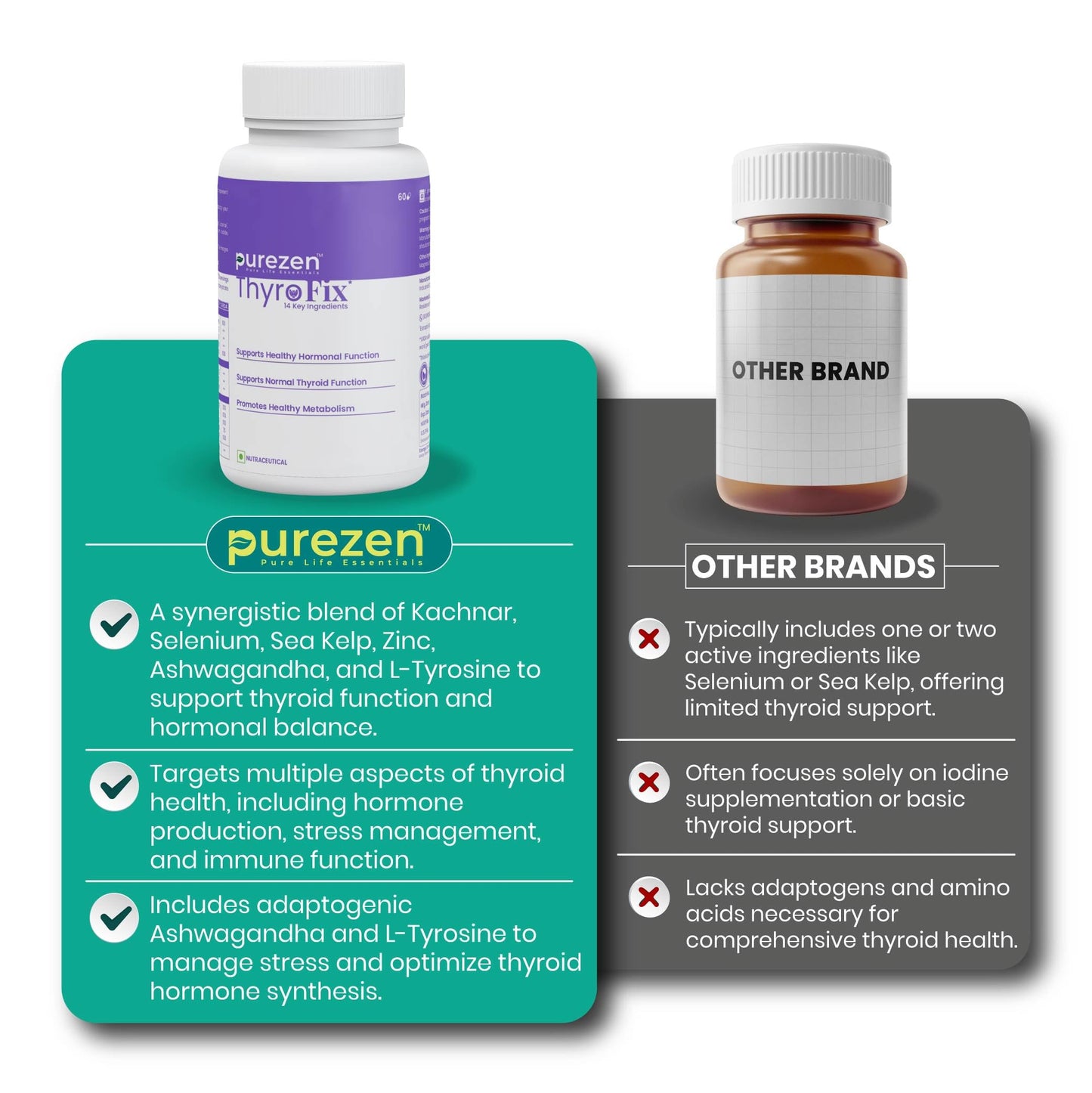 Purezen ThyroFix Supplement for Thyroid Heath, 60 capsules