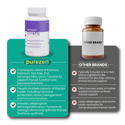 Purezen ThyroFix Supplement for Thyroid Heath, 60 capsules