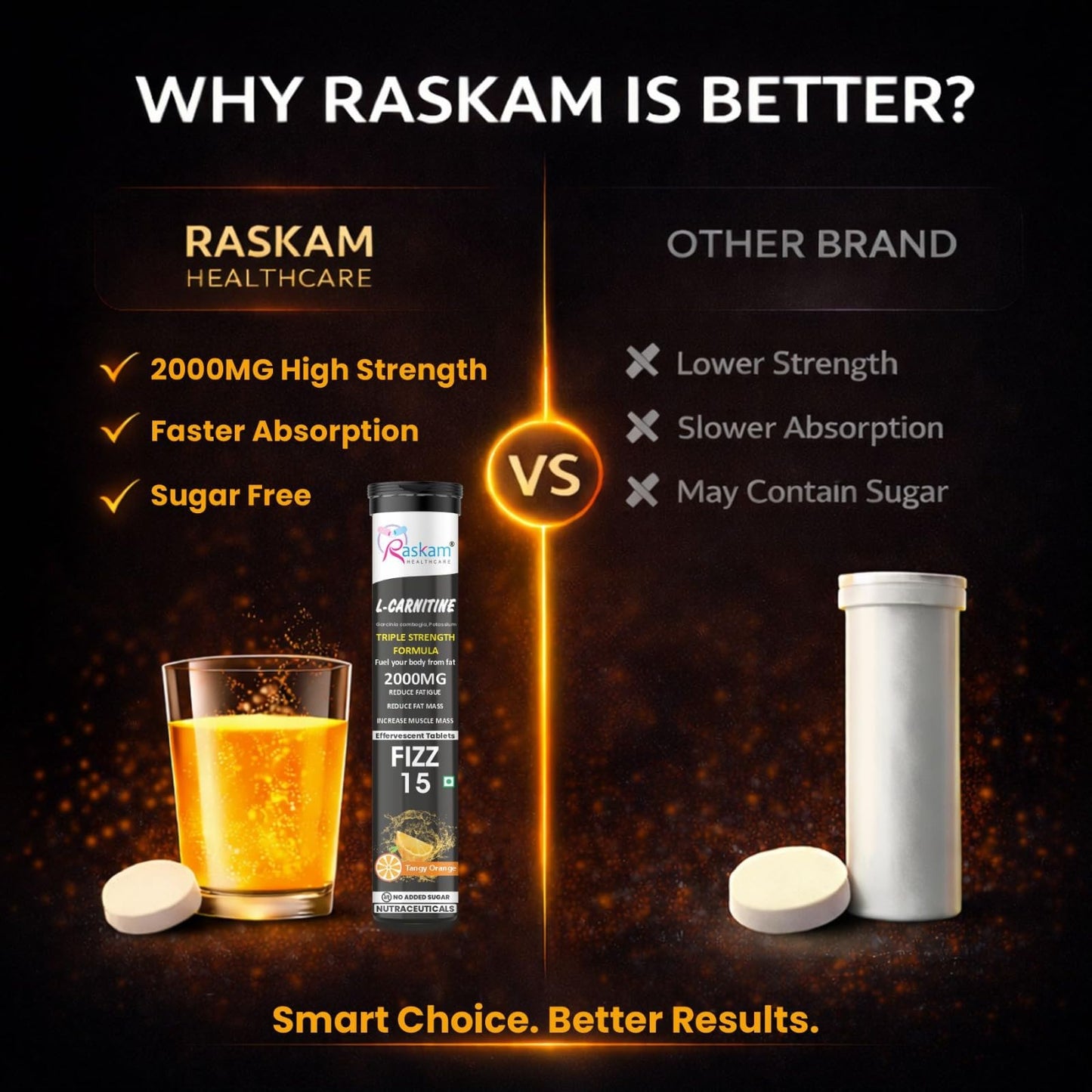 Raskam L-Carnitine effervescent tablets Helps Convert Fat Into Energy, Supports Weight Loss, Fat Burn & Lean Muscle|Orange Flavour (Pack of 1)