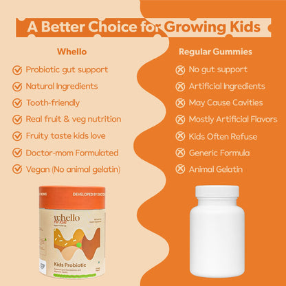 Whello Kids Probiotic Gummies for 4+ Years | Digestive Health & Gut Microbiome Support | No Added Sugar | Orange Flavour | 30 Gummies | Daily Health Supplement for Kids