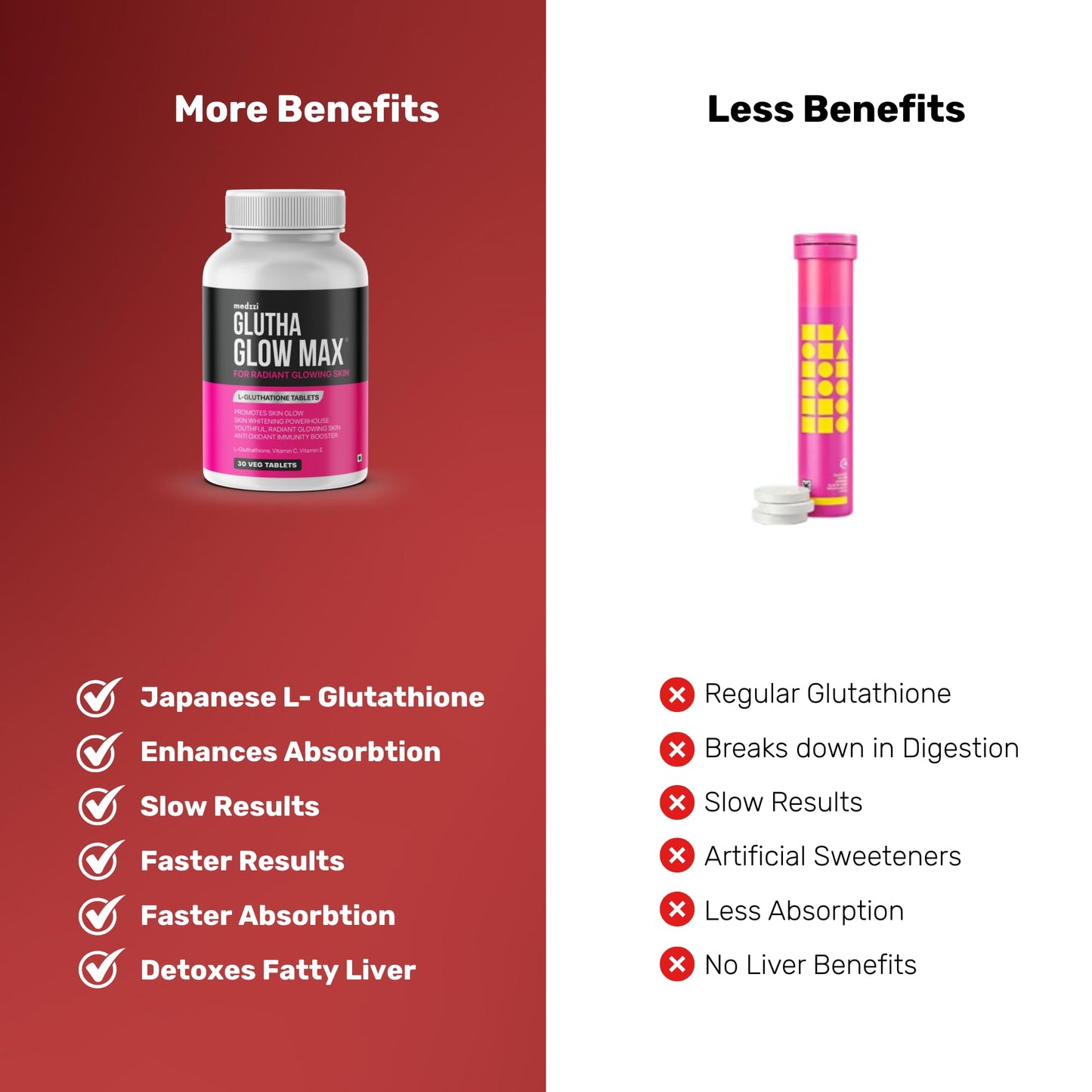 Medzzi Gluta Glow Max | L-Glutathione 600mg with Astaxanthin, N-Acetyl Cysteine, Vitamin C & E | Skin Radiance, Even Tone & Glow Support | For Men & Women | 30 Veg Tablets