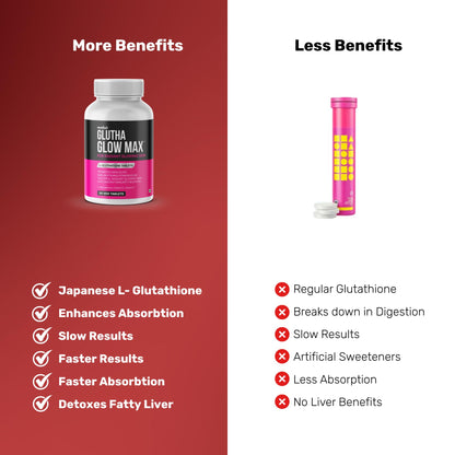 Medzzi Gluta Glow Max | L-Glutathione 600mg with Astaxanthin, N-Acetyl Cysteine, Vitamin C & E | Skin Radiance, Even Tone & Glow Support | For Men & Women | 30 Veg Tablets