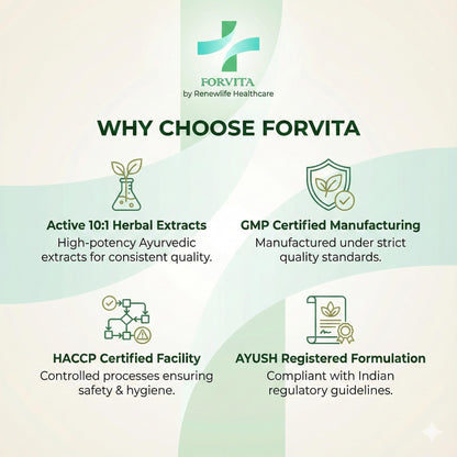 FORVITA Acido-Zin Capsules | Ayurvedic Acidity, Gas & Digestion Support | Active 10:1 Herbal Extracts | Helps Relieve Heartburn, Bloating & Indigestion | 60 Capsules