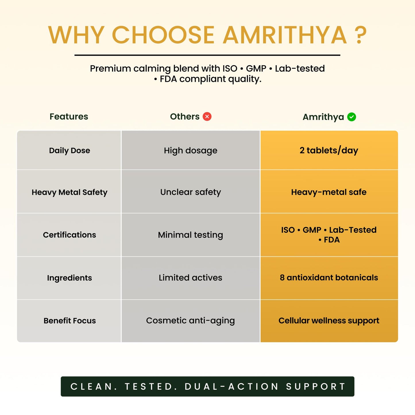 Amrithya Ageless-U Ayurvedic Healthy Aging Tablets for Men & Women | Amla Ashwagandha Turmeric Acerola Cherry Supplement | Skin Health Immunity & Vitality Support | 60 Count