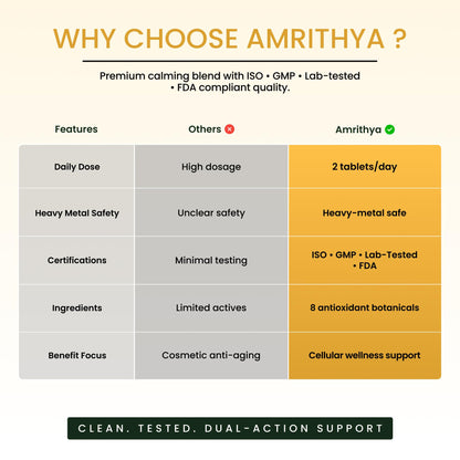 Amrithya Ageless-U Ayurvedic Healthy Aging Tablets for Men & Women | Amla Ashwagandha Turmeric Acerola Cherry Supplement | Skin Health Immunity & Vitality Support | 60 Count