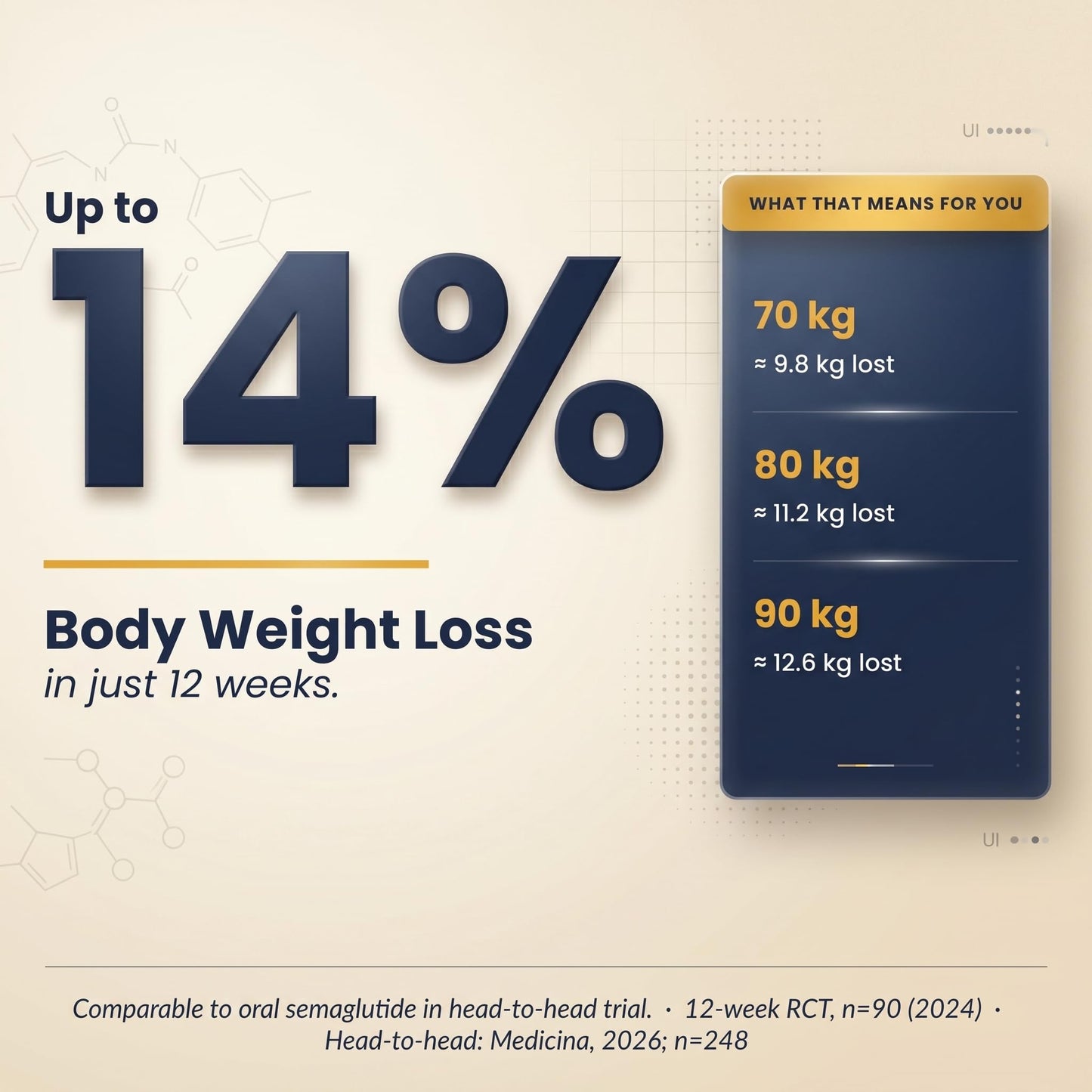 The Proven Code GLP-1 Boost | CQR-300® 300mg | Natural GLP-1 Support Supplement | Appetite Control, Craving Control | Cissus Quadrangularis Extract | 30 Veg Capsules