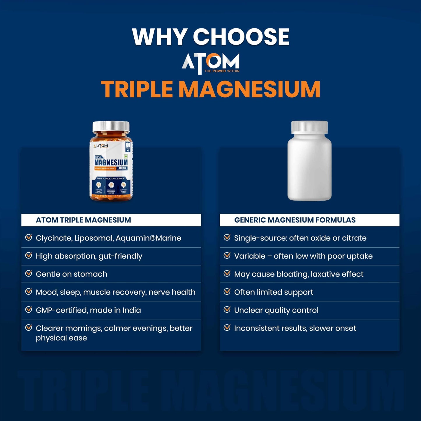AS-IT-IS ATOM Triple Magnesium Tablets – 440mg Elemental Magnesium | Glycinate, Liposomal, Aquamin®| High Absorption | 60 Vegetarian Tablets | Supports Calm, Sleep & Muscle Recovery