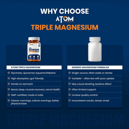 AS-IT-IS ATOM Triple Magnesium Tablets – 440mg Elemental Magnesium | Glycinate, Liposomal, Aquamin®| High Absorption | 60 Vegetarian Tablets | Supports Calm, Sleep & Muscle Recovery