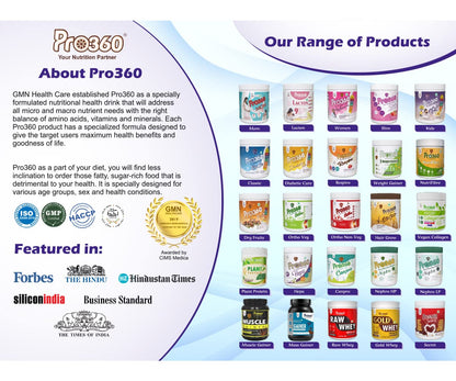 Pro360 NutriFibre Plant-Based Fiber Supplement Powder| 250g Water Soluble Prebiotic Fibre Supplement| Dietary Fiber for Digestive, Gut Health & Weight Management