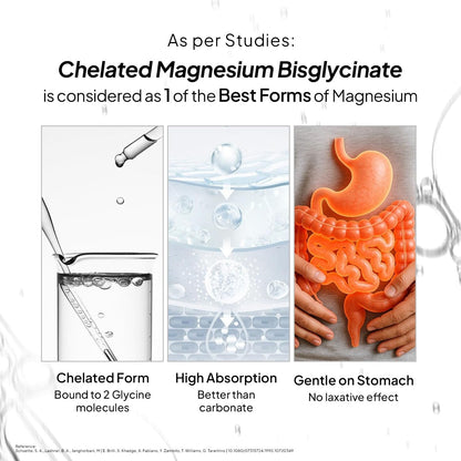 Miduty Chelated Magnesium Bisglycinate (Glycinate) - 1000mg Supplement For Muscle Recovery, Better Sleep & Stress Relief | Vitamin B6 - High Absorption | Cramps & Migraine Relief - 60 Veg Capsules
