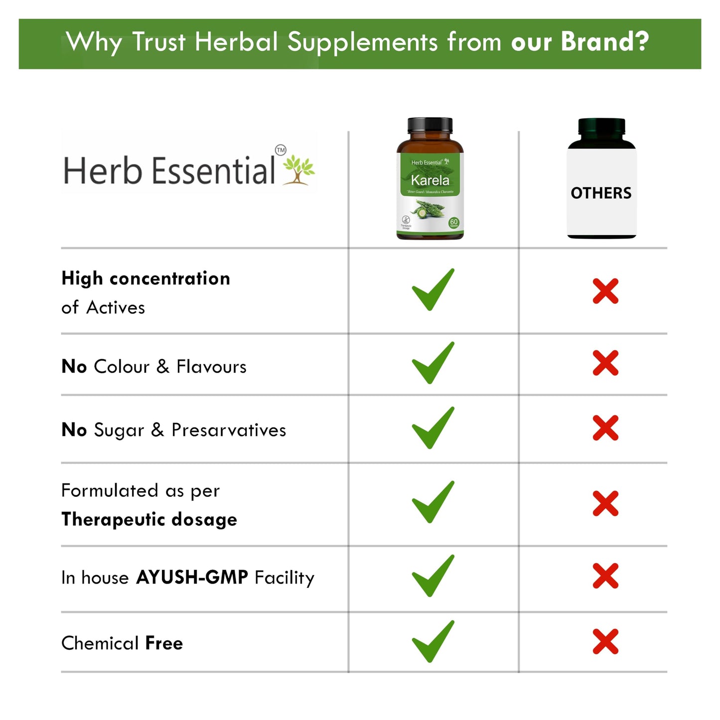 Herb Essential Karela 500 mg, 60 Tablets – Rich in Antioxidants, Vitami- image 6