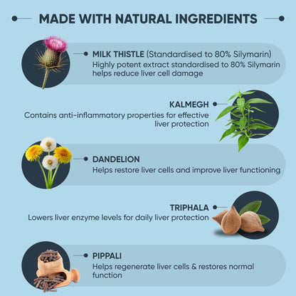 Dr Vaidya’s Liver Restore Tablets | Helps in Liver Detox & Liver Cell Regeneration, Manages Fatty Liver | Milk Thistle Extract 600mg (Standardised to 80% Silymarin), Dandelion, Triphala | 30 tablets