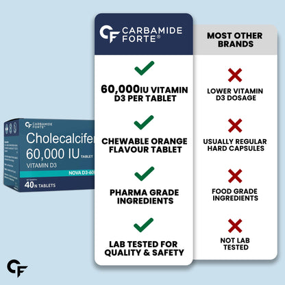 Carbamide Forte Vitamin D3 60000IU Tablets | Vitamin D3 60k Supplement | Vitamin D Supplements | Cholecalciferol 60000 iu Supplement for men & women | Orange Flavour - 40 Tablets