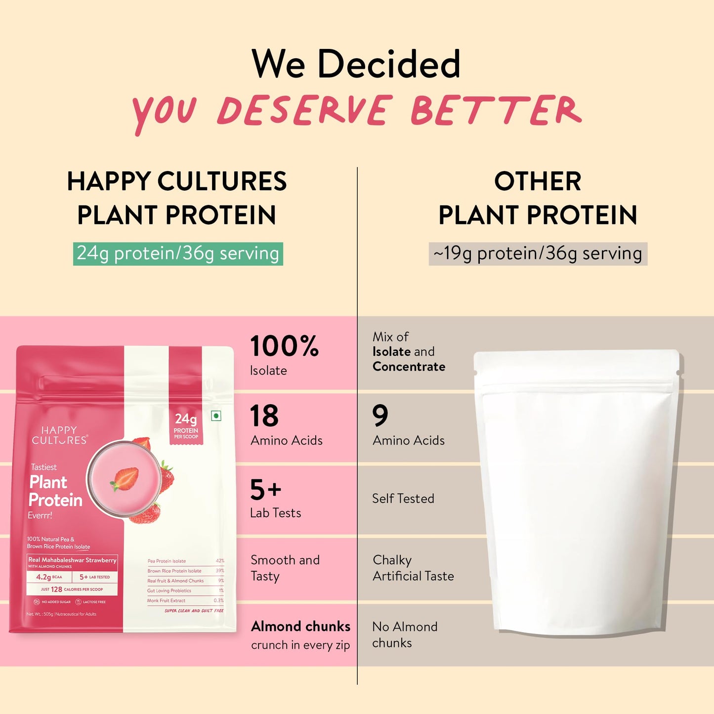 Happy Cultures 24g Tastiest Plant Protein| Mahabaleshwar Strawberry & Almond Chunks| No Added Sugar| Pea & Brown Rice Protein Isolate| Vegan| 20 Complete Amino Acids| Monk Fruit Extract| Women & Men| No Bloating, Easy to Digest| Dairy Free with Probiotics