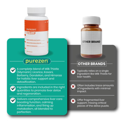 Purezen Liv-It-Up | Plant-Based Liver Support Supplement with Milk Thistle (80% Silymarin), Kalmegh, Kutki, Bhumi Amla, Dandelion & Antioxidant Herbs | 60 Veg Capsules