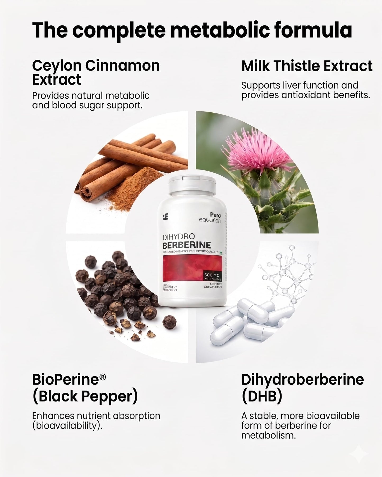 Dihydroberberine (DHB) 500mg Capsules | Advanced Berberine Supplements | Support Blood Sugar, Lower Cholesterol, PCOS supplements | with Ceylon Cinnamon, Milk Thistle & BioPerine | Enhanced Absorption | 60 Veg Capsules
