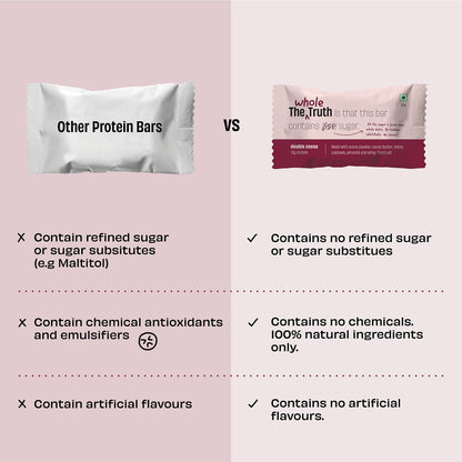 The Whole Truth Protein Bars|Choco Variety (2 Double Cocoa Bars,2 Cocon- image 6