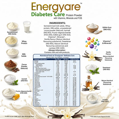 Energyare Diabetes Protein Powder 700g (Vanilla Flavour) | Nutritional Supplement for Diabetic Care | High Protein, High Fiber Formula | Supports Blood Sugar Management & Daily Nutrition