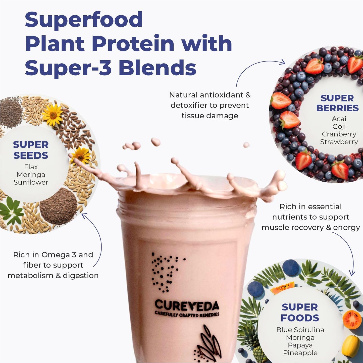 Cureveda PRO Super-3 Vegan Plant Protein powder with Superfood, Superse- image 5