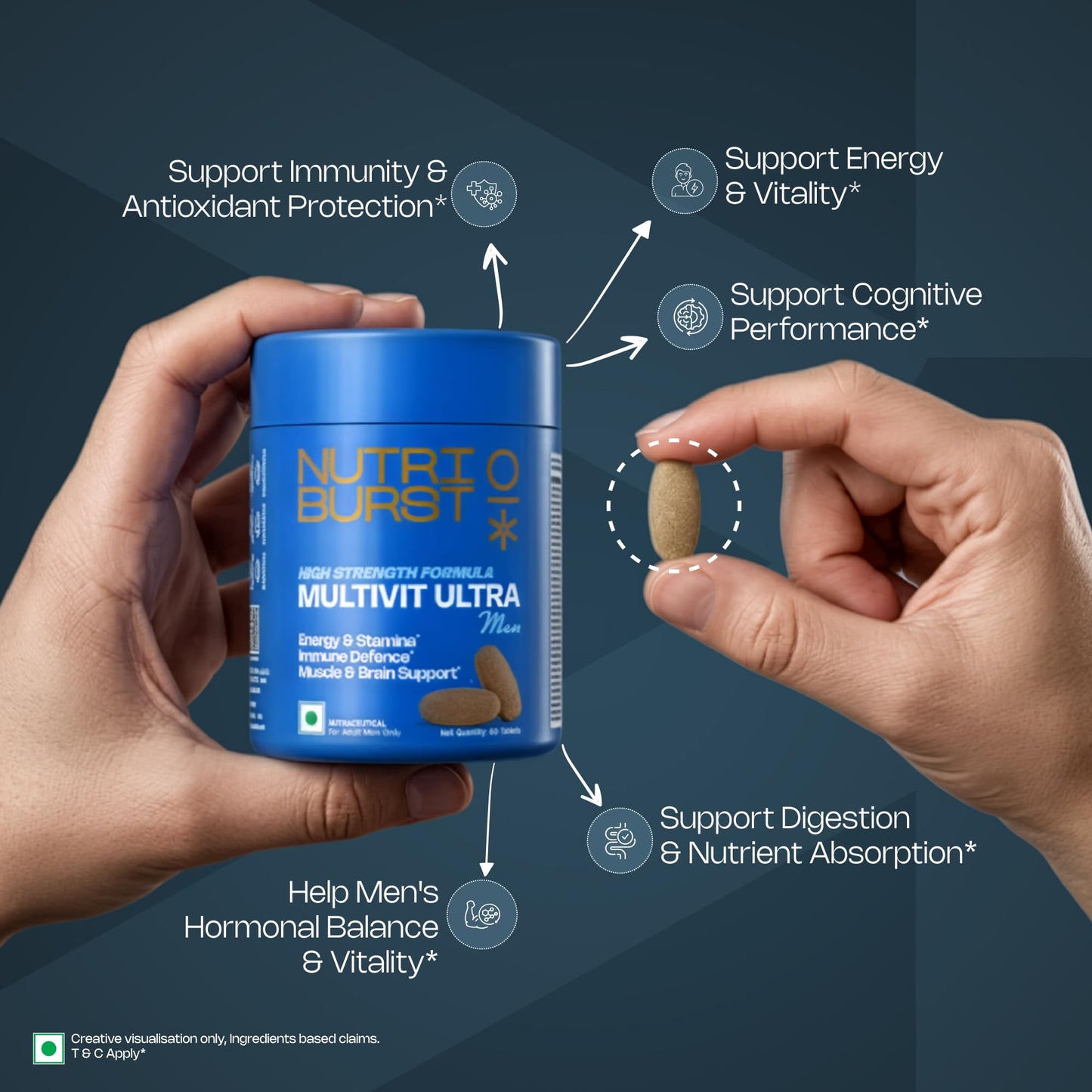 Multivit Ultra Tablets for Men | High Strength US Formula | Immunity, Muscle & Brain Support | 60+ Premium Nutrients | Veg Supplement | 60 Tablets