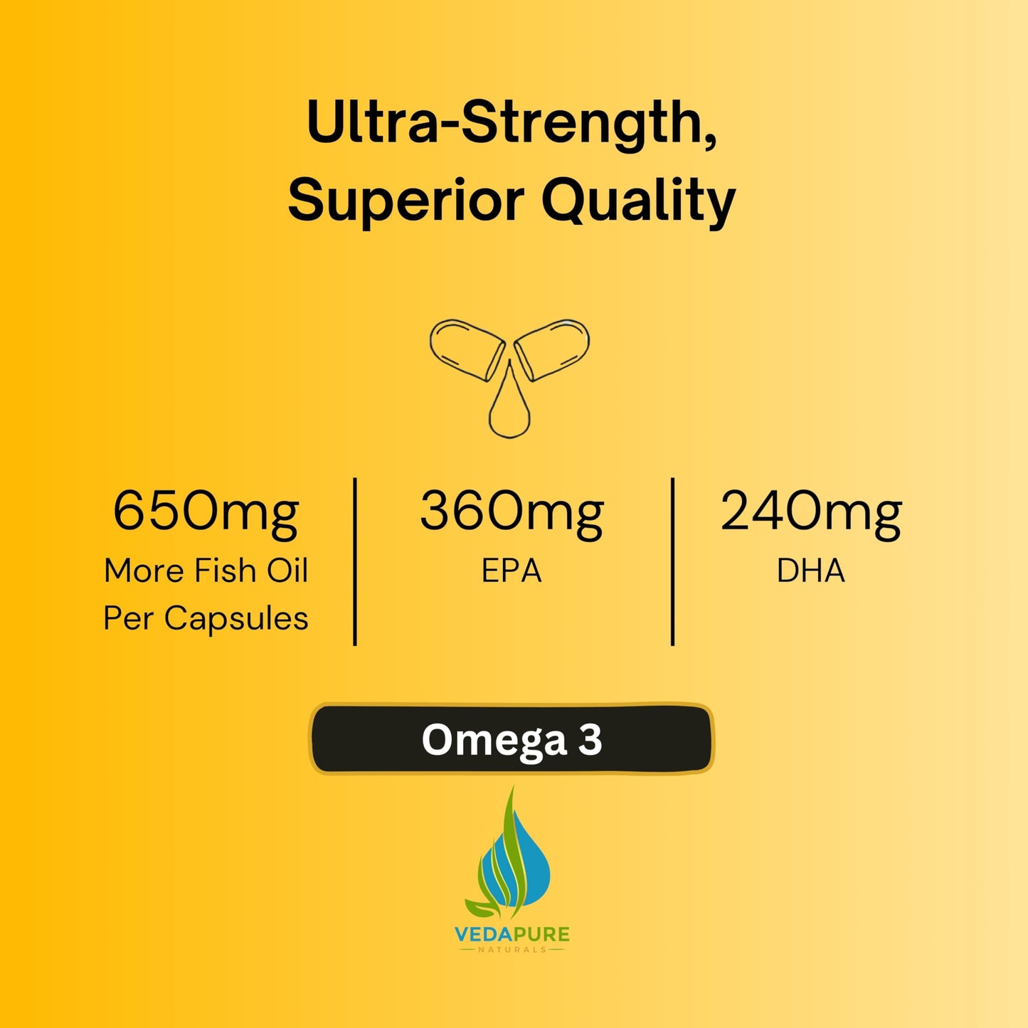 VEDAPURE |Fish Oil Omega 3 Fatty Acid Capsules for Men & Women 1000 mg with Vitamin E & D3 |360 EPA & 240 DHA | No Fishy Burp | Support Healthy Heart, Eyes & Joints- 60 Softgel