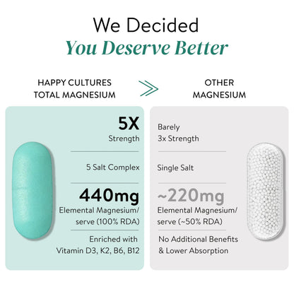 Happy Cultures 5X Total Magnesium Glycinate | 1400mg Blend of 5x Mg Complex | 440mg Elemental Magnesium | Vitamin D3, K2, B6, B12 | Promotes Deep Sleep, Muscle Recovery & Heart Health | 60 Tablets