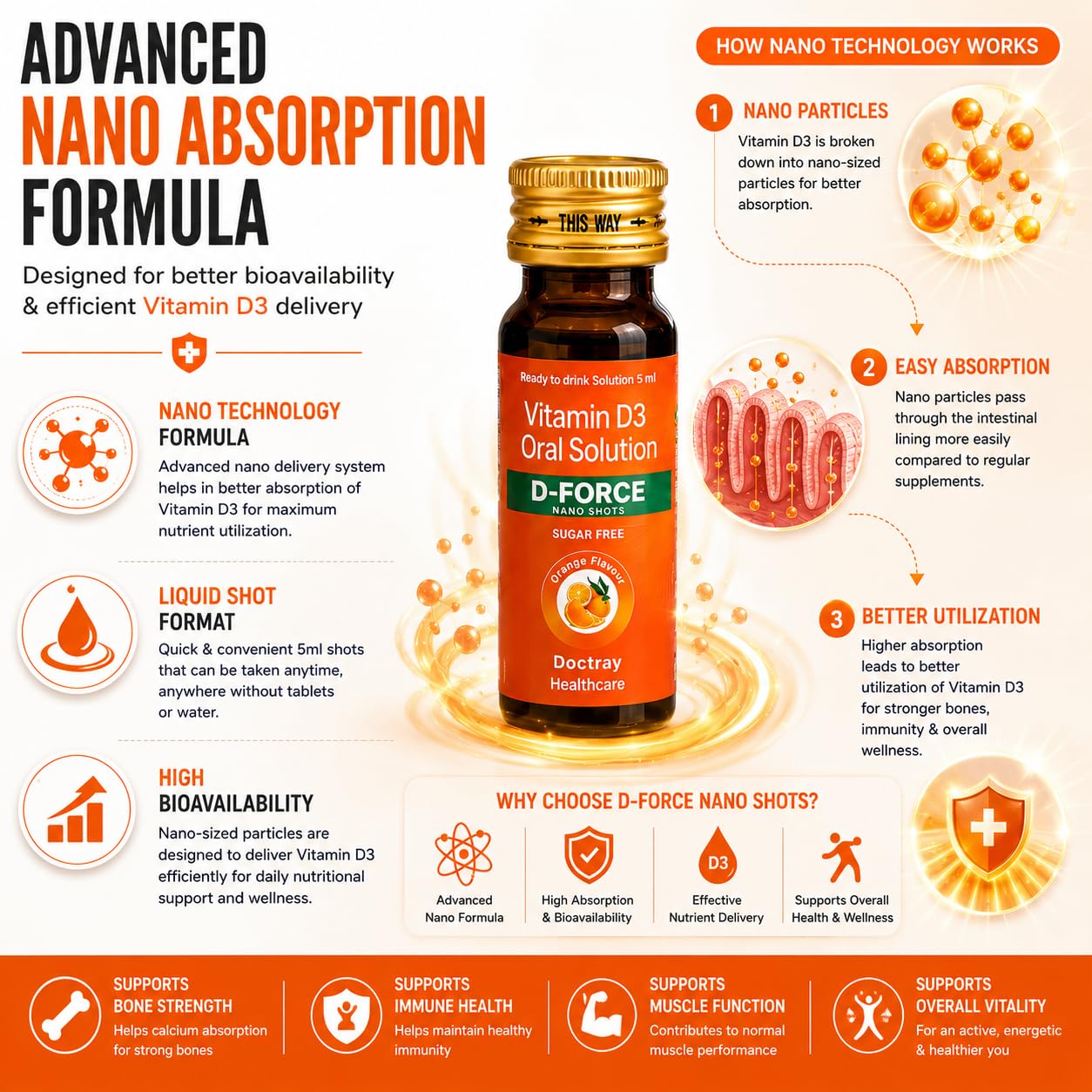 Docttray Healthcare D-Force Vitamin D3 Oral Solution Nano Shots, 4 x 5 ml | Sugar Free Orange Flavour Ready-to-Drink Liquid Nutritional Supplement - Pack of 1
